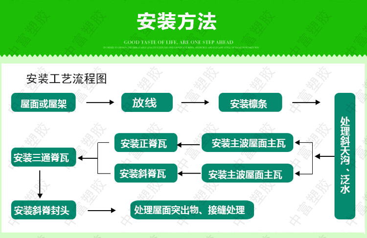 合成樹(shù)脂瓦優(yōu)勢(shì)